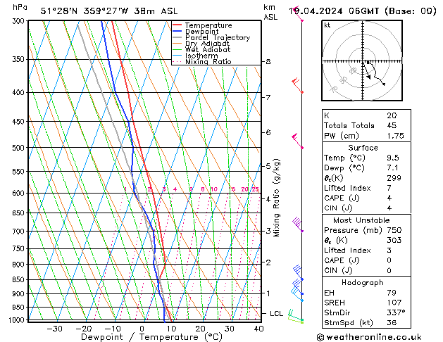 Modell Radiosonden GFS Fr 19.04.2024 06 UTC