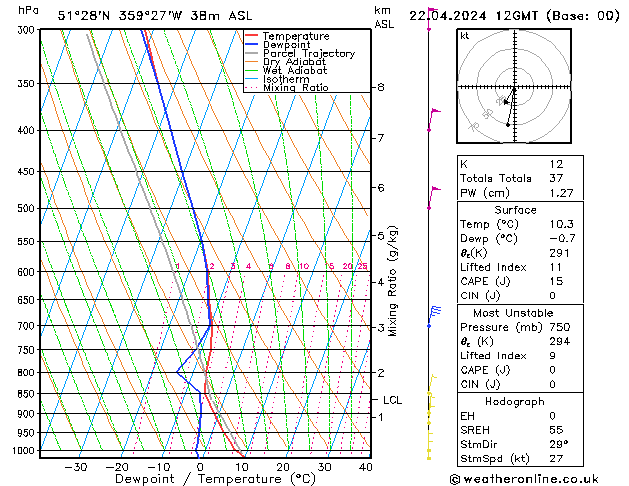 Modell Radiosonden GFS Mo 22.04.2024 12 UTC