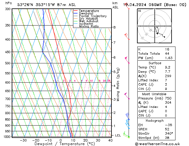 Model temps GFS Fr 19.04.2024 06 UTC