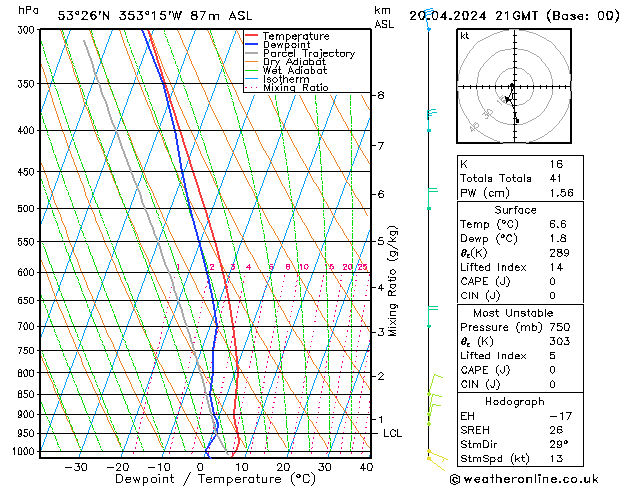 Modell Radiosonden GFS Sa 20.04.2024 21 UTC