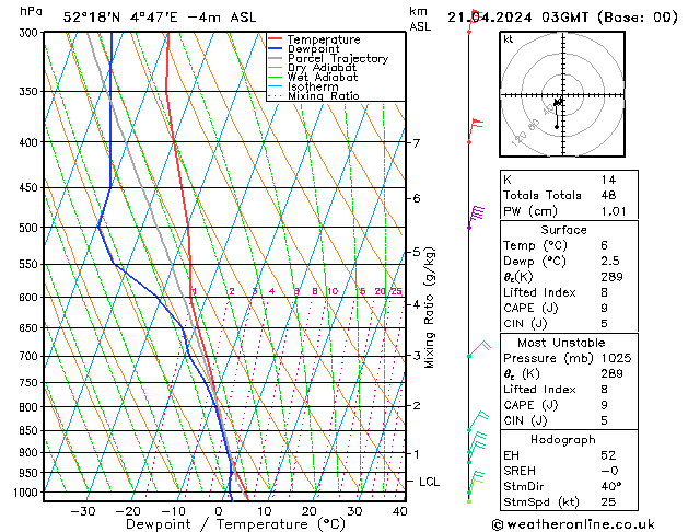  zo 21.04.2024 03 UTC