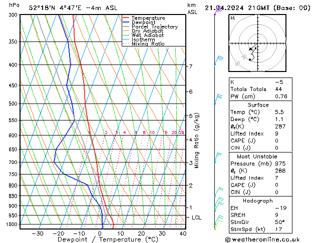  zo 21.04.2024 21 UTC