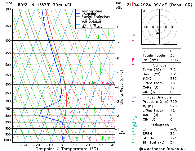 Model temps GFS dim 21.04.2024 00 UTC