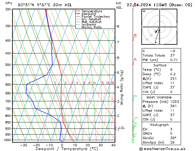 Modell Radiosonden GFS Mo 22.04.2024 12 UTC