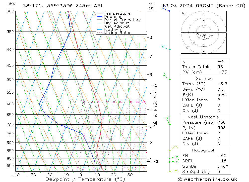 Model temps GFS vie 19.04.2024 03 UTC