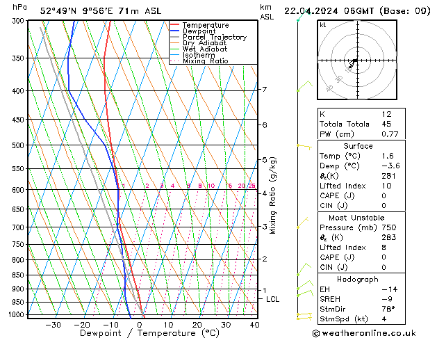 Modell Radiosonden GFS Mo 22.04.2024 06 UTC