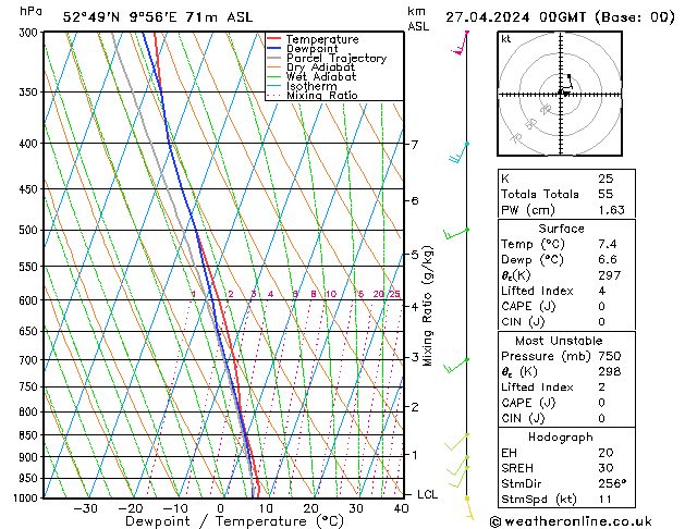 Modell Radiosonden GFS Sa 27.04.2024 00 UTC