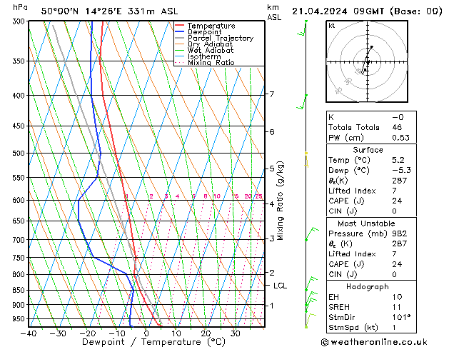 Model temps GFS Ne 21.04.2024 09 UTC