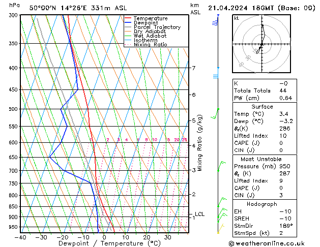 Modell Radiosonden GFS So 21.04.2024 18 UTC