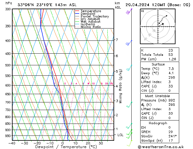 Model temps GFS so. 20.04.2024 12 UTC