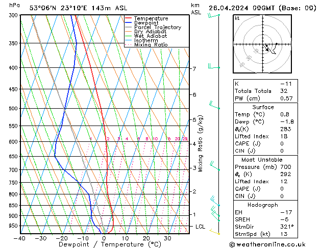 Model temps GFS pt. 26.04.2024 00 UTC