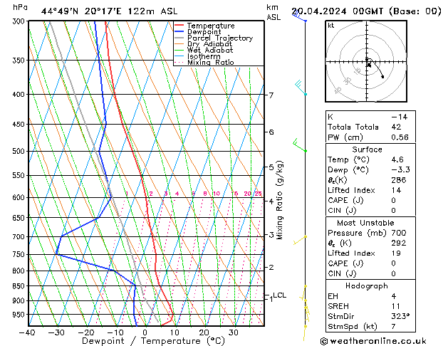 Model temps GFS So 20.04.2024 00 UTC