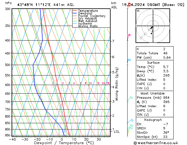 Model temps GFS ven 19.04.2024 06 UTC