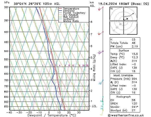 Model temps GFS Fr 19.04.2024 18 UTC