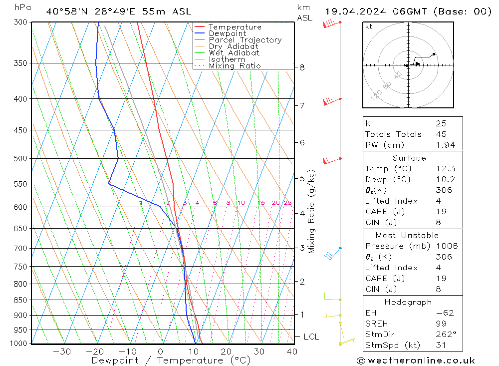 Model temps GFS Cu 19.04.2024 06 UTC