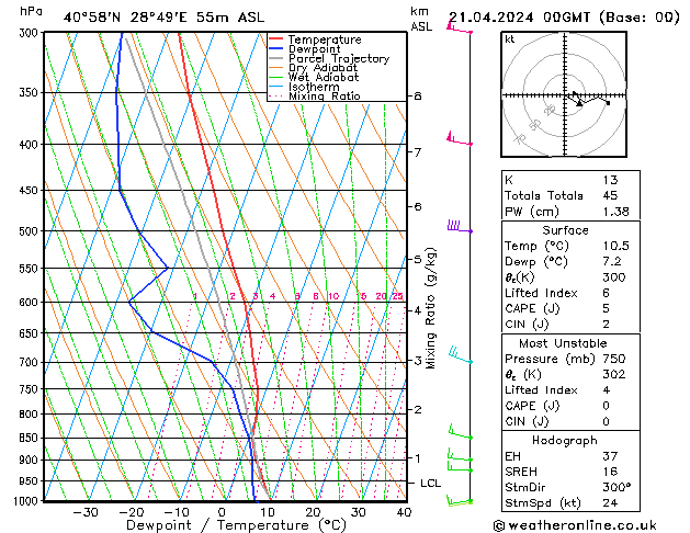 Model temps GFS Paz 21.04.2024 00 UTC