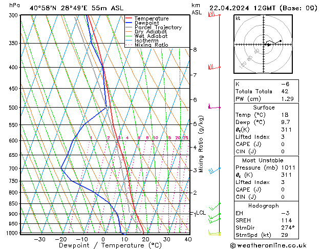 Model temps GFS Pzt 22.04.2024 12 UTC