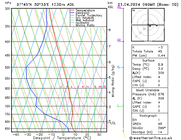 Model temps GFS Paz 21.04.2024 06 UTC