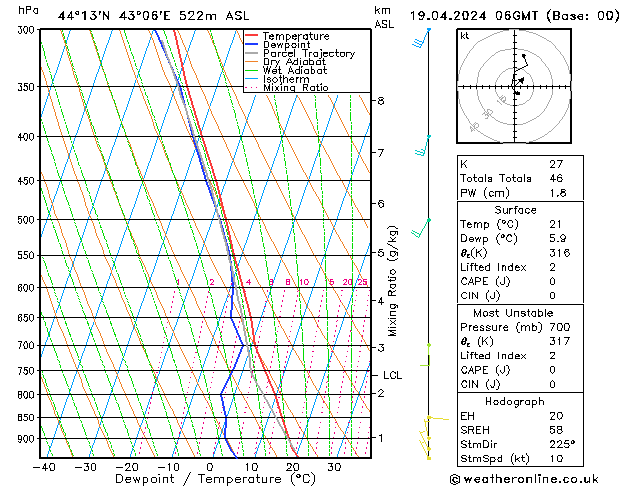 Model temps GFS пт 19.04.2024 06 UTC