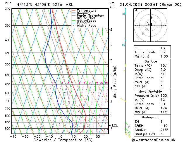 Model temps GFS Su 21.04.2024 00 UTC