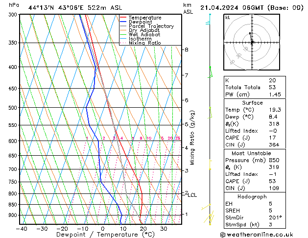 Modell Radiosonden GFS So 21.04.2024 06 UTC