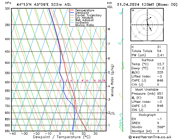 Model temps GFS Вс 21.04.2024 12 UTC