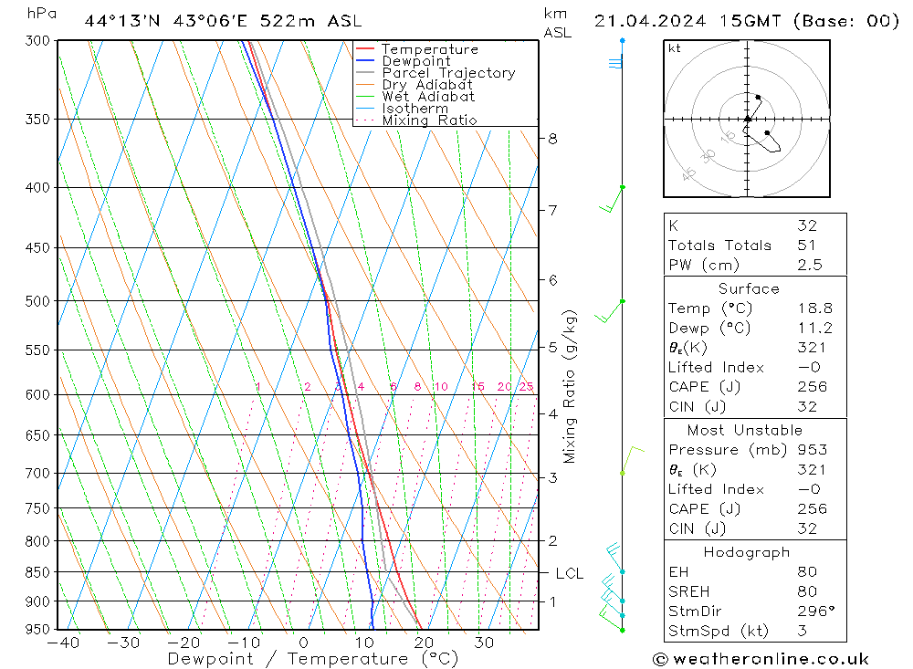 Model temps GFS Su 21.04.2024 15 UTC