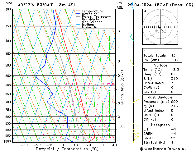 Model temps GFS сб 20.04.2024 18 UTC