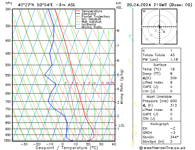  So 20.04.2024 21 UTC