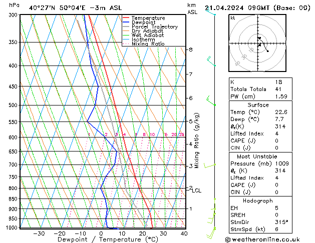  Ne 21.04.2024 09 UTC