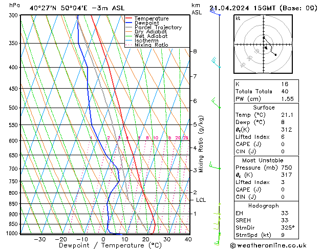  Ne 21.04.2024 15 UTC