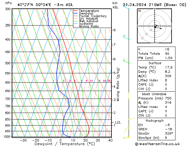  Ne 21.04.2024 21 UTC