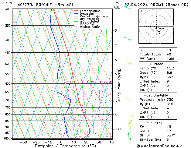  Po 22.04.2024 00 UTC