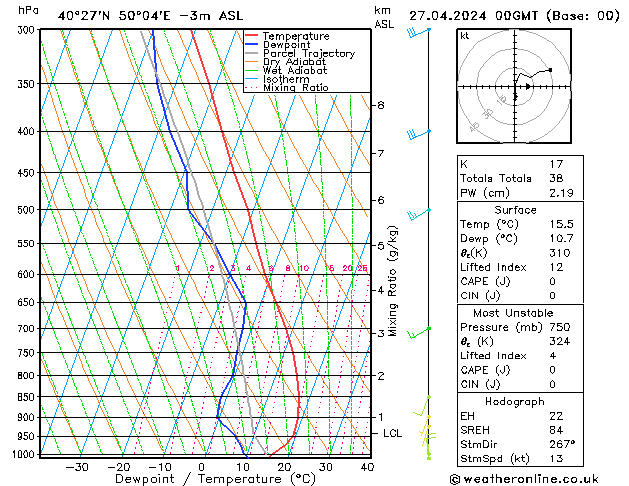 Model temps GFS Sáb 27.04.2024 00 UTC