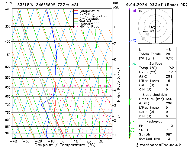 Model temps GFS Cu 19.04.2024 03 UTC