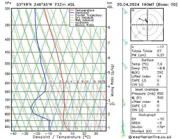 Model temps GFS Cts 20.04.2024 18 UTC