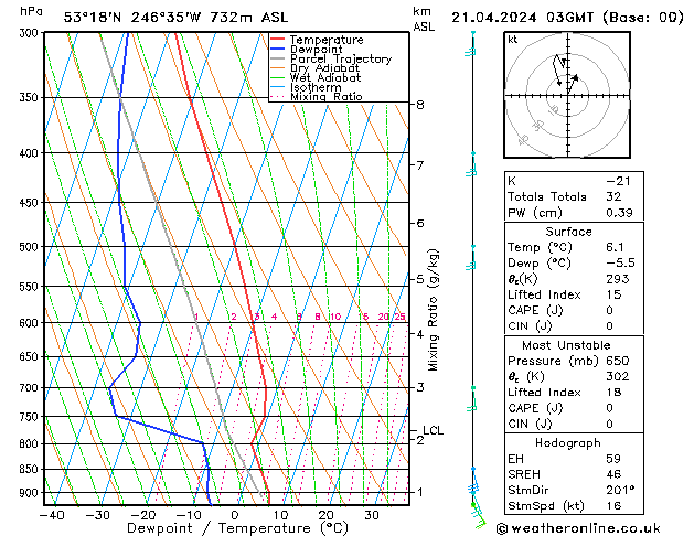   21.04.2024 03 UTC