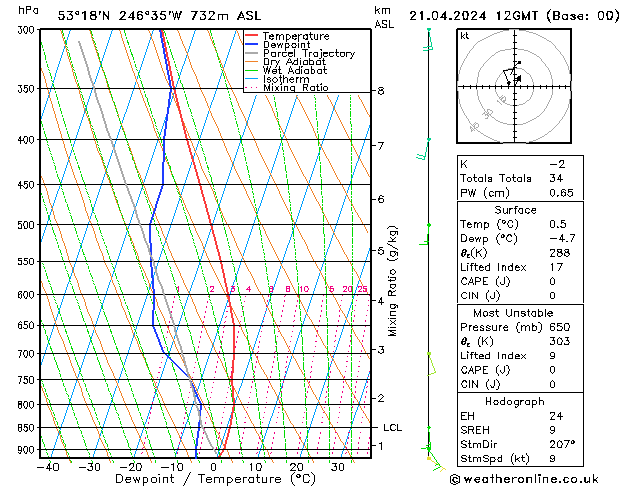 Model temps GFS Su 21.04.2024 12 UTC