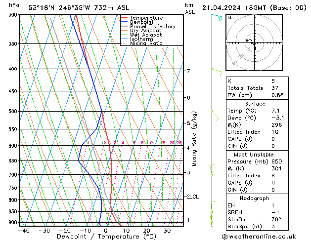 Modell Radiosonden GFS So 21.04.2024 18 UTC