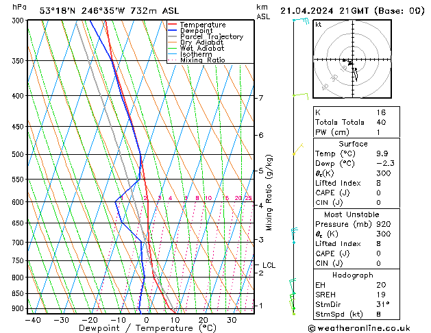   21.04.2024 21 UTC