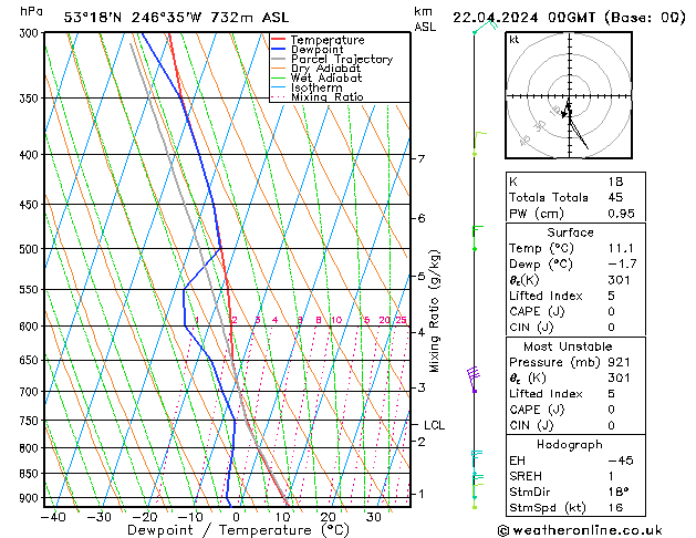   22.04.2024 00 UTC