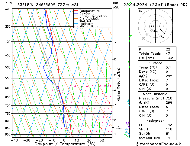 Modell Radiosonden GFS Mo 22.04.2024 12 UTC