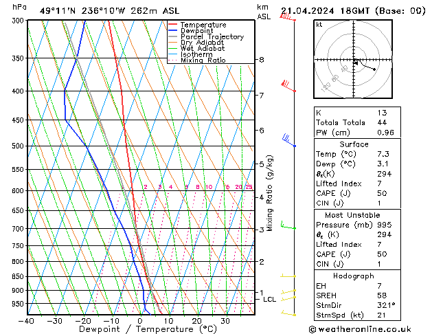 Modell Radiosonden GFS So 21.04.2024 18 UTC