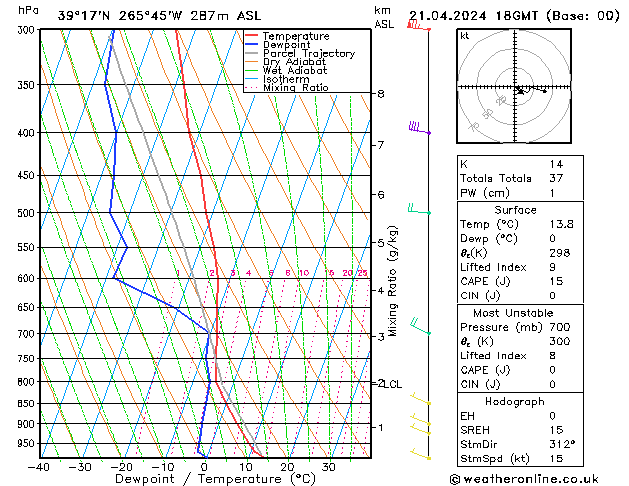 Modell Radiosonden GFS So 21.04.2024 18 UTC