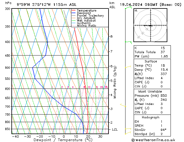 Model temps GFS Pá 19.04.2024 06 UTC