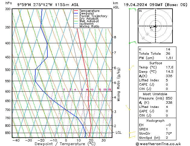   19.04.2024 09 UTC