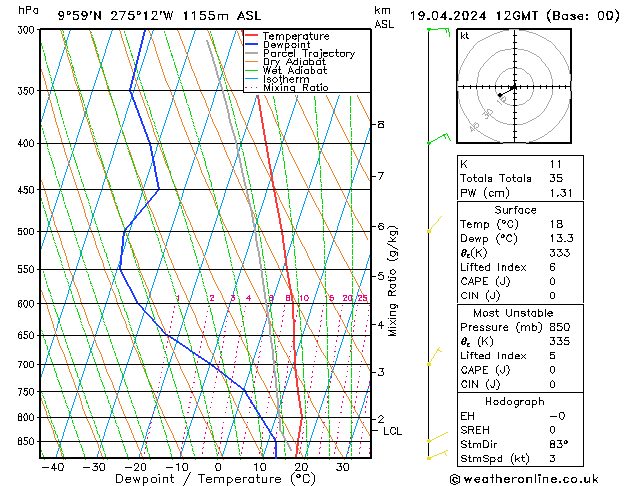   19.04.2024 12 UTC