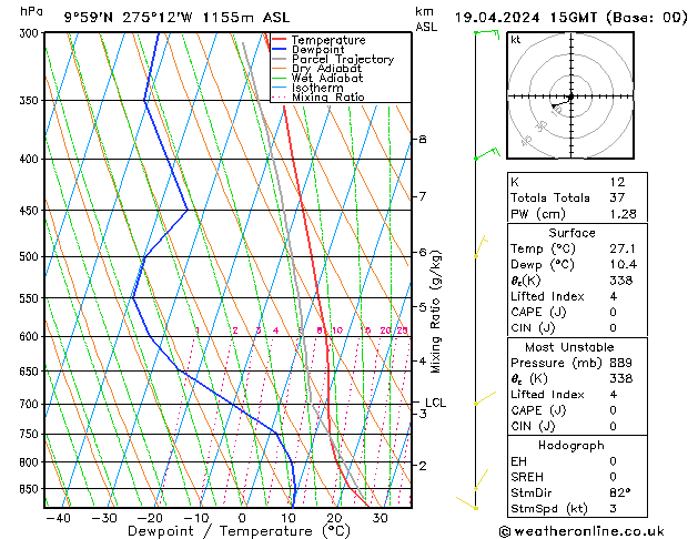   19.04.2024 15 UTC