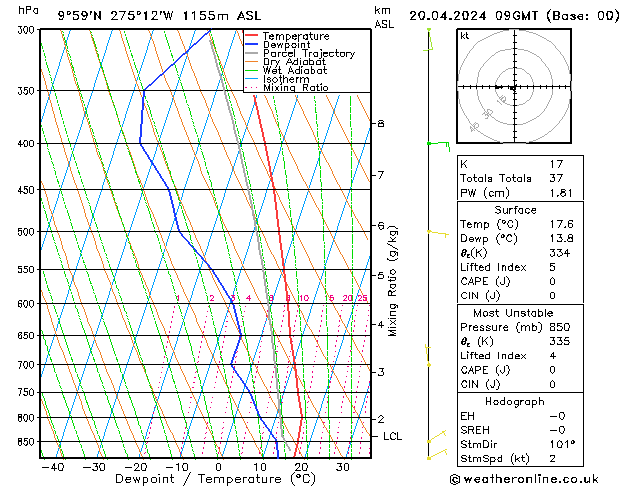   20.04.2024 09 UTC