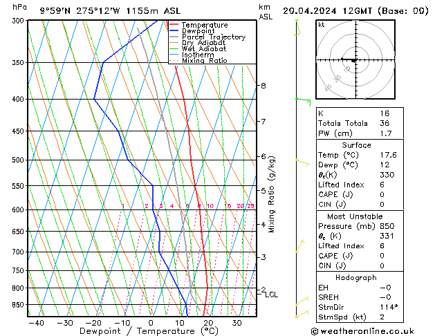   20.04.2024 12 UTC